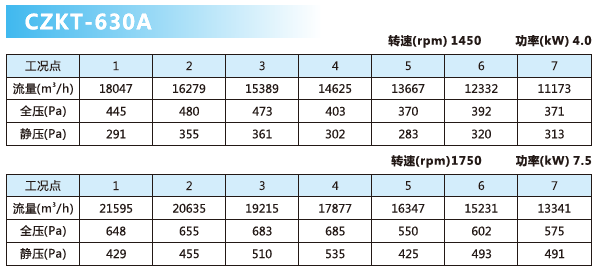 可調(diào)軸流風(fēng)機參數(shù)2.png