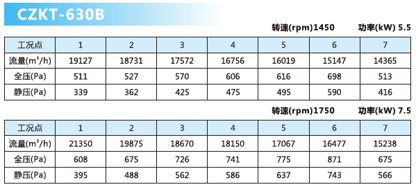 可調(diào)軸流風(fēng)機參數(shù)3.png