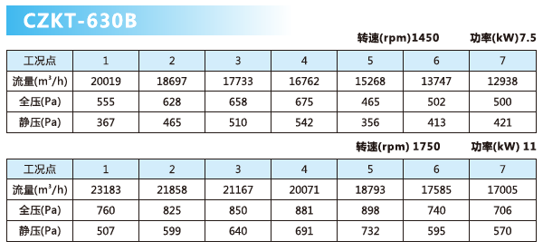 可調(diào)軸流風(fēng)機參數(shù)4.png