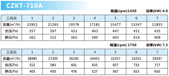 可調(diào)軸流風(fēng)機參數(shù)5.png