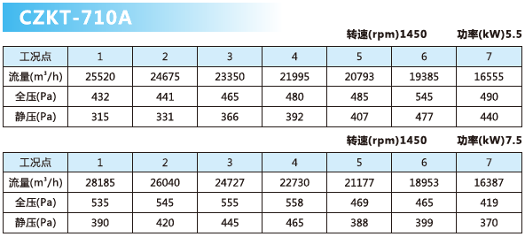 可調(diào)軸流風(fēng)機參數(shù)6.png