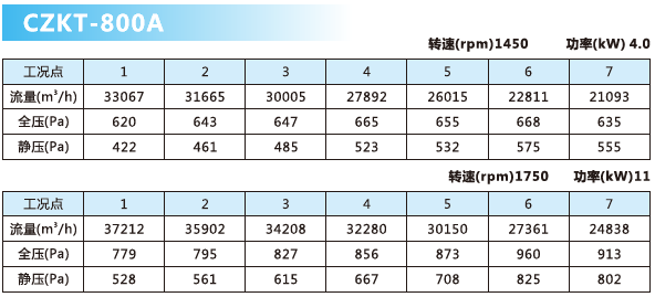 可調(diào)軸流風(fēng)機參數(shù)7.png