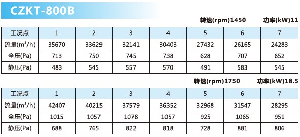 可調(diào)軸流風(fēng)機參數(shù)8.png