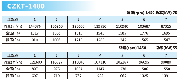 可調(diào)軸流風(fēng)機參數(shù)10.png